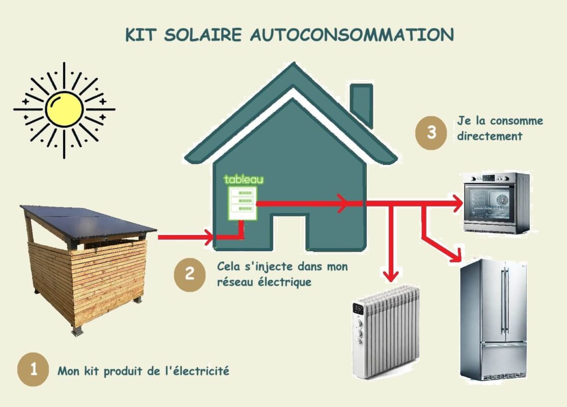 autoconsommation solaire