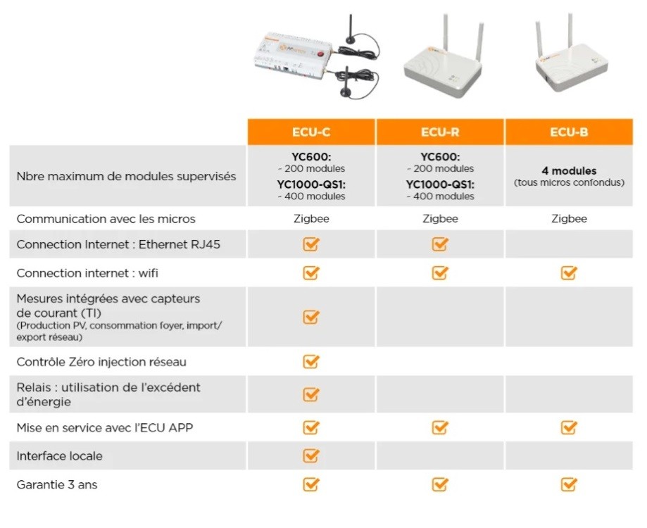 passerelle AP Systems ECU comparatif